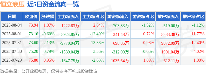 股票行情快报：恒立液